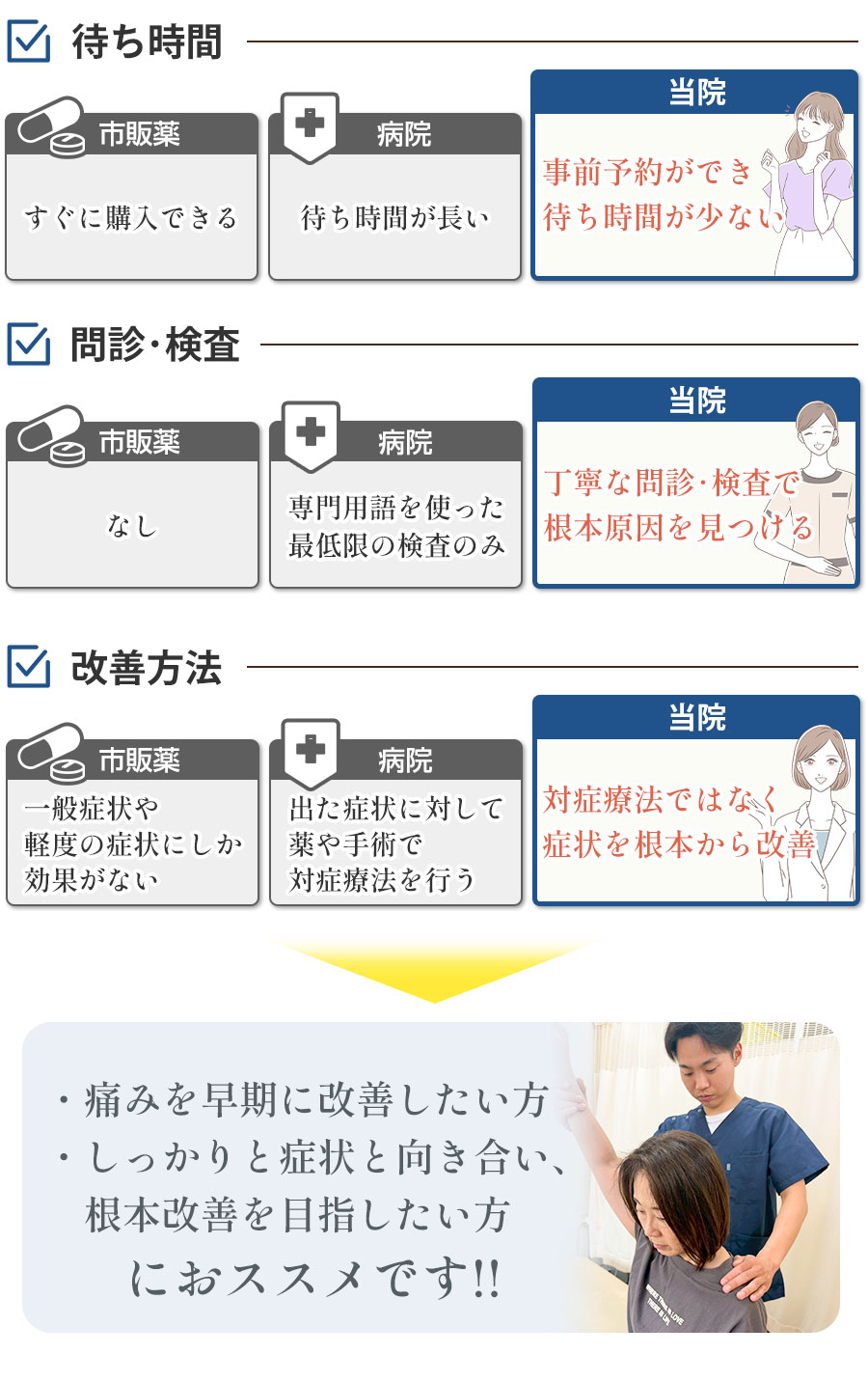 当院と病院と薬の違い