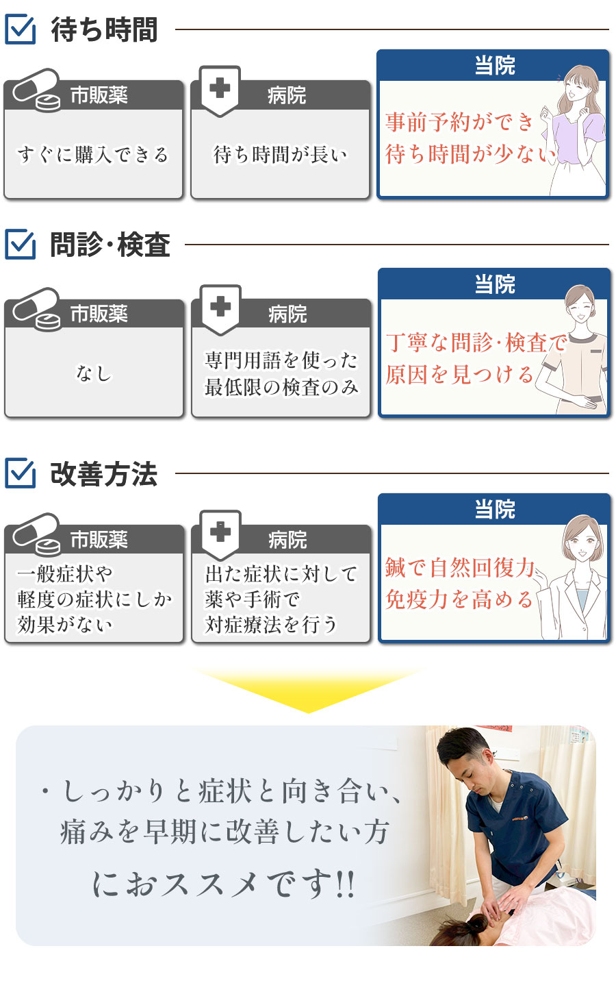 薬と病院と当院の違い